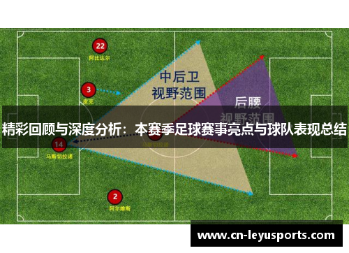 精彩回顾与深度分析：本赛季足球赛事亮点与球队表现总结