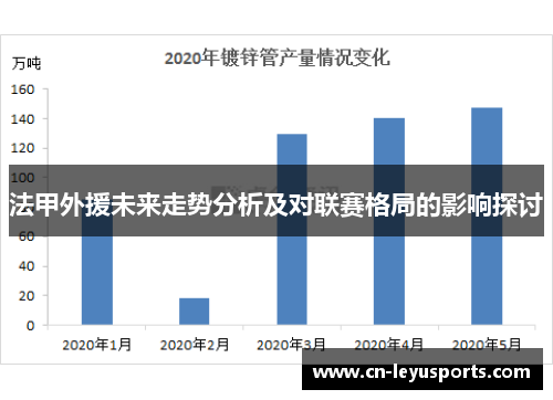 法甲外援未来走势分析及对联赛格局的影响探讨