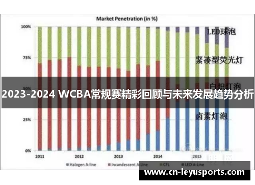 2023-2024 WCBA常规赛精彩回顾与未来发展趋势分析