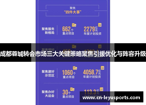 成都蓉城转会市场三大关键策略聚焦引援优化与阵容升级