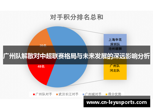 广州队解散对中超联赛格局与未来发展的深远影响分析