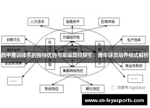 西甲青训体系的独特优势与发展路径探索：青年球员培养模式解析
