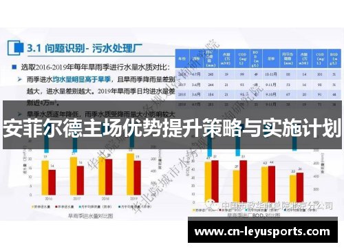 安菲尔德主场优势提升策略与实施计划