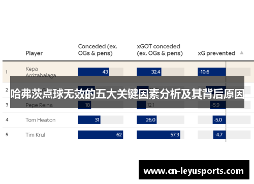 哈弗茨点球无效的五大关键因素分析及其背后原因
