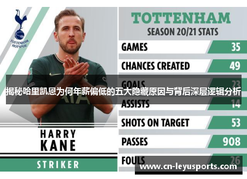 揭秘哈里凯恩为何年薪偏低的五大隐藏原因与背后深层逻辑分析