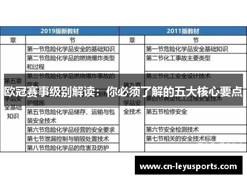 欧冠赛事级别解读:你必须了解的五大核心要点 欧冠赛事级别解读:你必须了解的五大核心要点